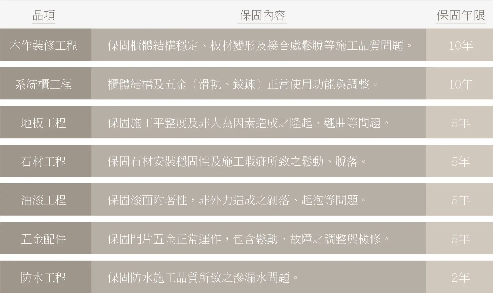 完工保固 完工保固